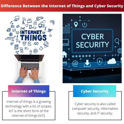 Keamanan Total Kaspersky vs Keamanan Internet: Perbedaan .